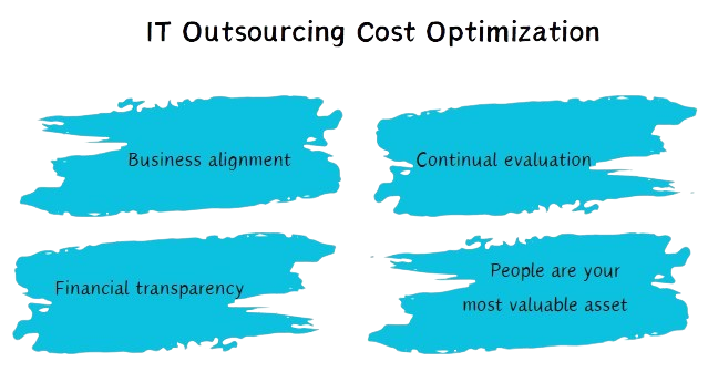 IT Outsourcing Cost Optimization